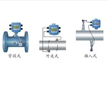 超聲波流量計(jì)